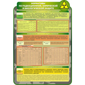 Нормативы по радиационной, химической и биологической защита